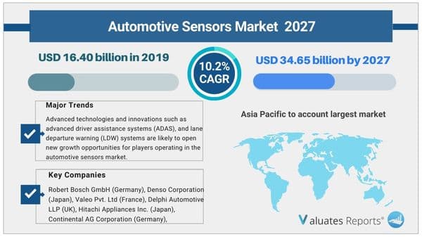 Automotive sensors market